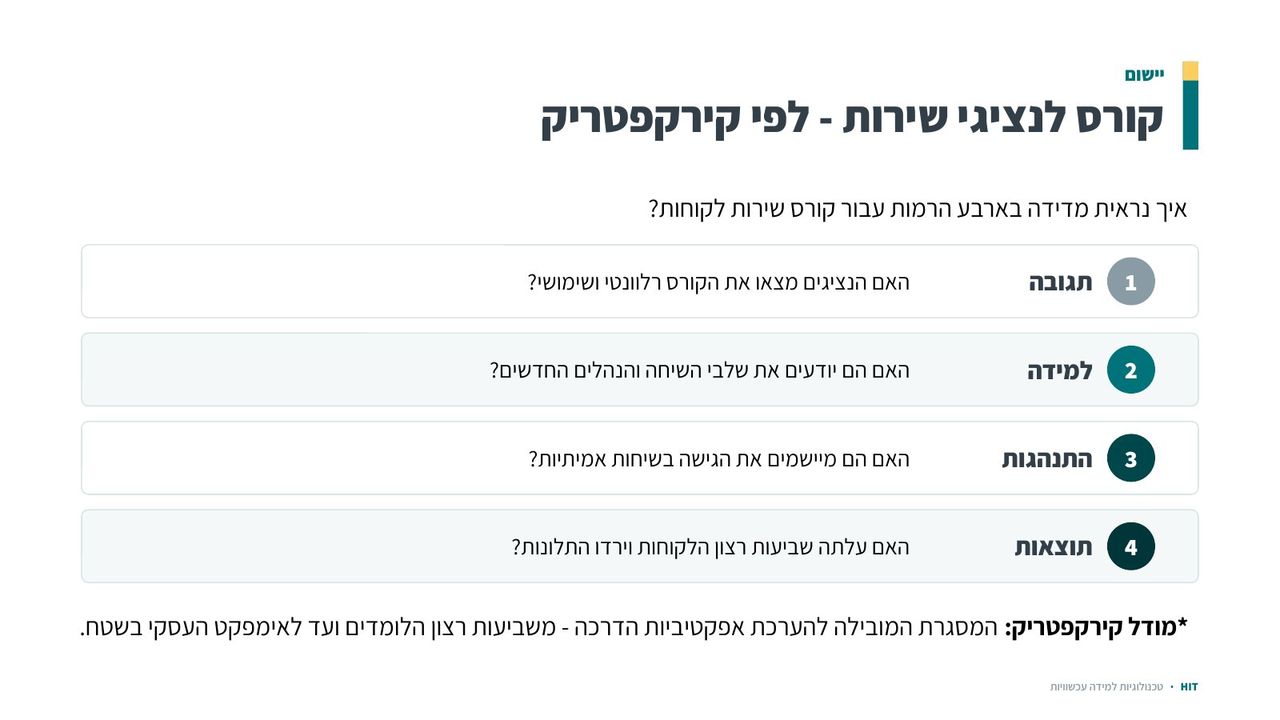 הערכה ומדדים, שקף 10 מתוך 21
