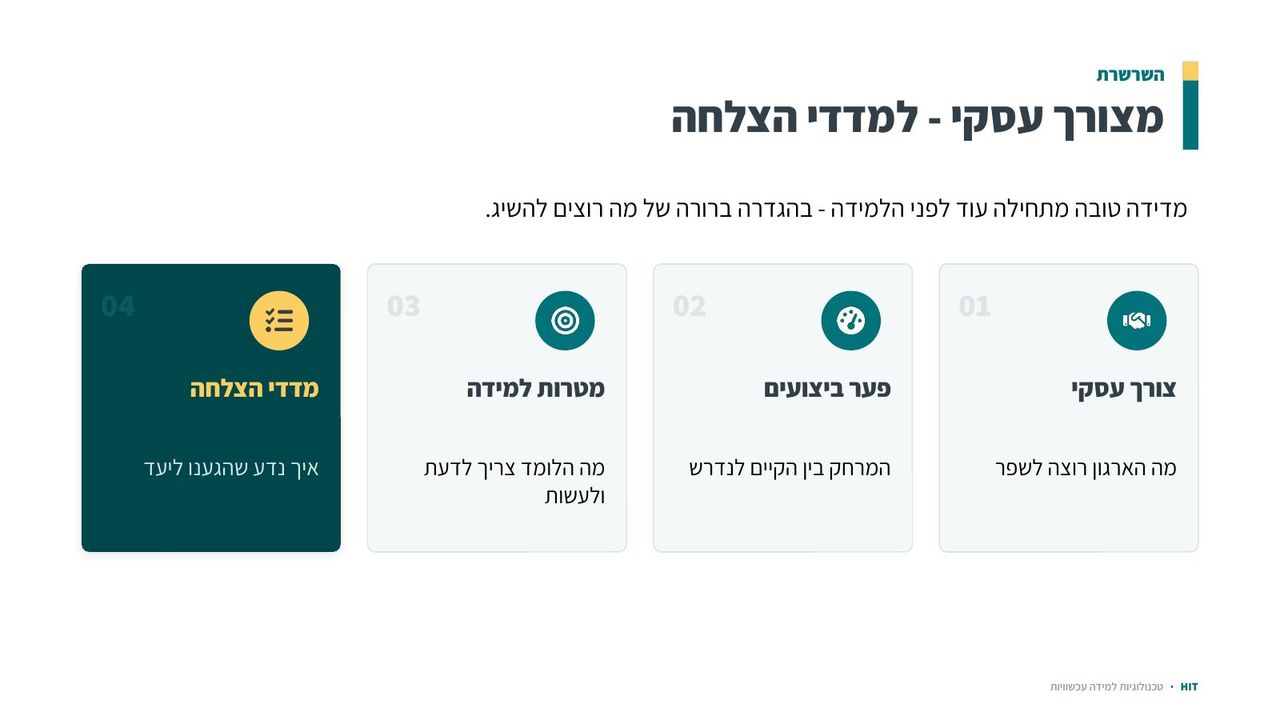 הערכה ומדדים, שקף 11 מתוך 21