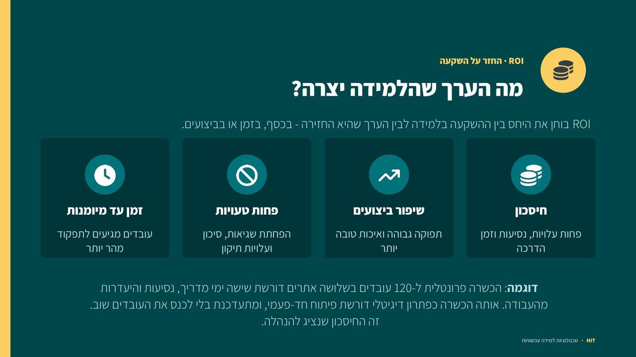 הערכה ומדדים, שקף 13 מתוך 21