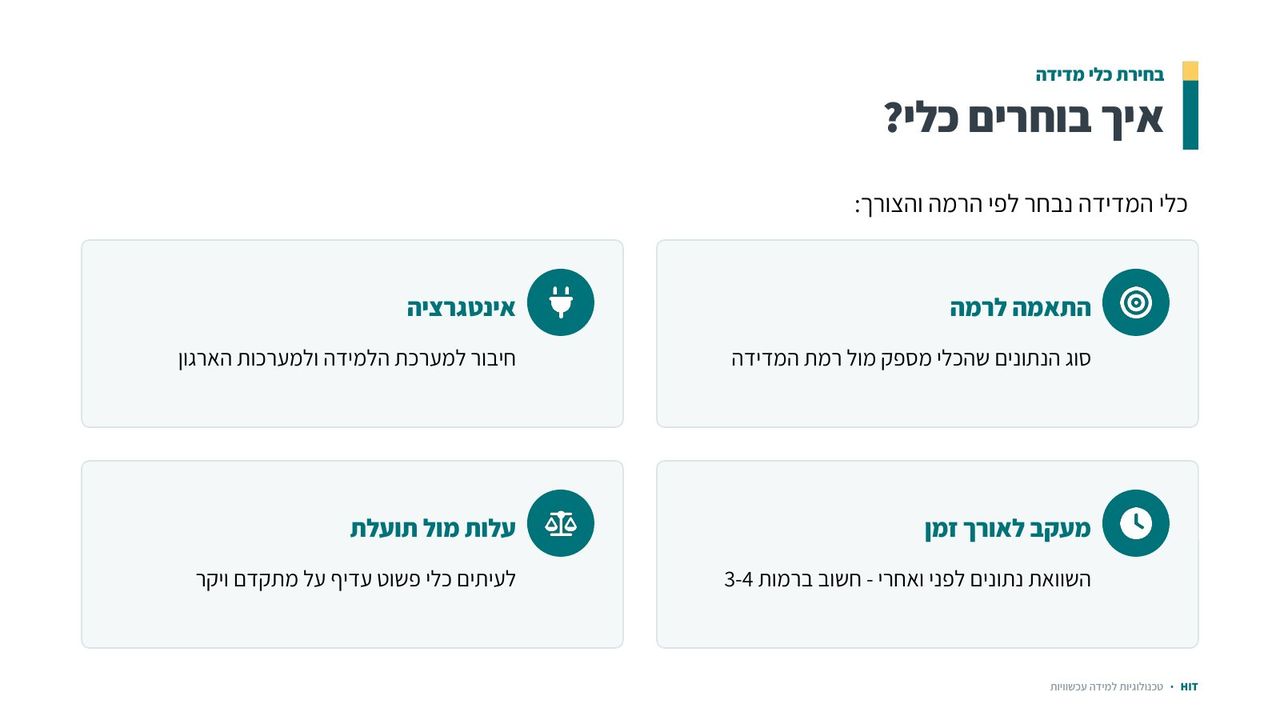 הערכה ומדדים, שקף 16 מתוך 21