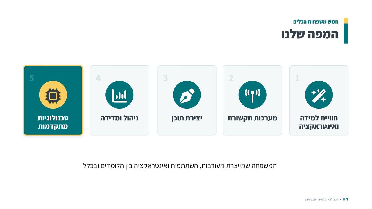 בינה מלאכותית, שקף 2 מתוך 21