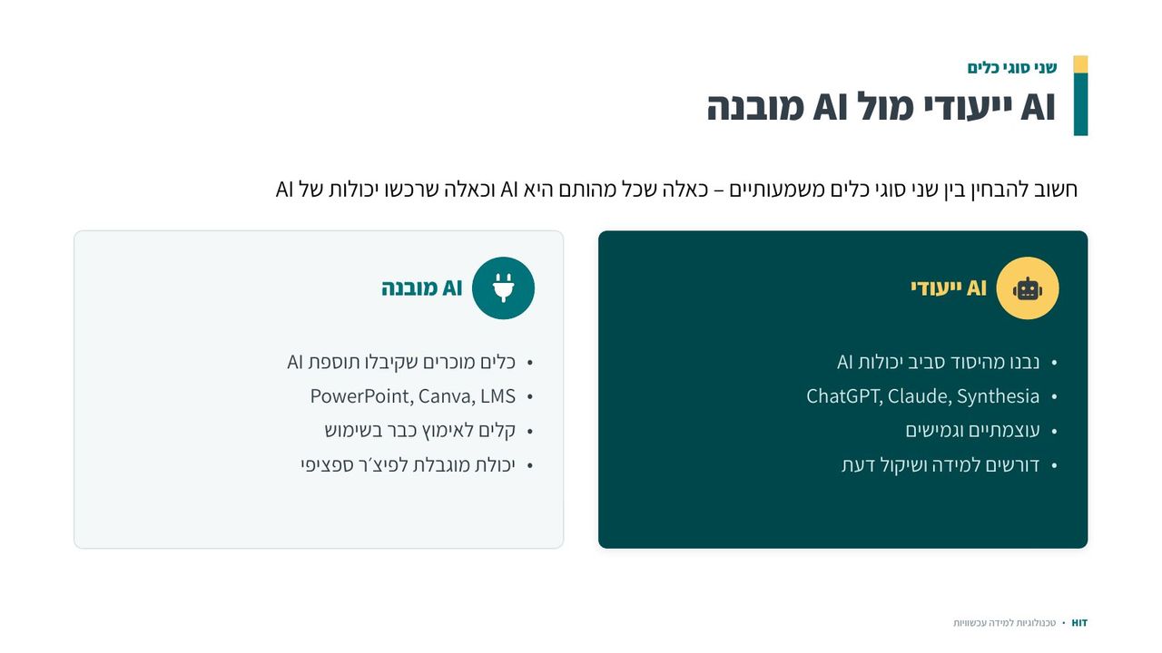 בינה מלאכותית, שקף 7 מתוך 21