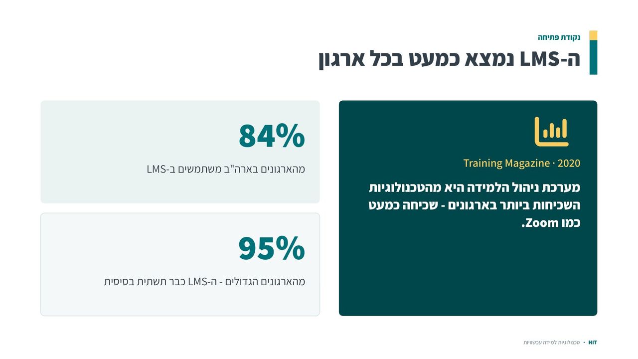 מבוא למערכות LMS, שקף 3 מתוך 21