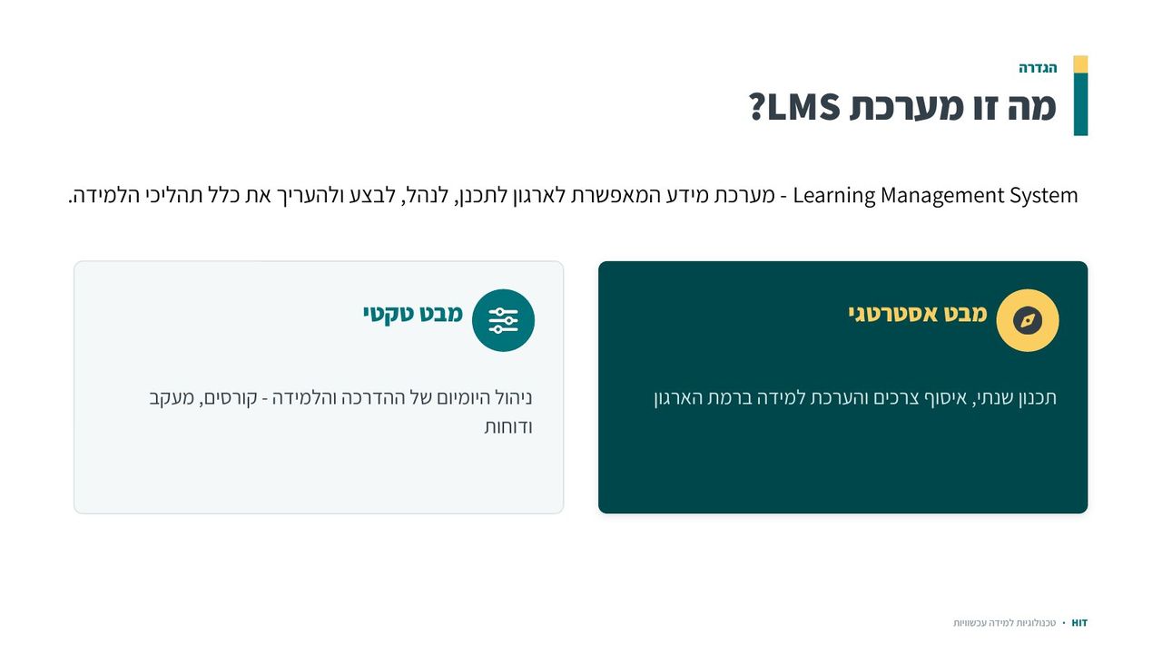 מבוא למערכות LMS, שקף 4 מתוך 21