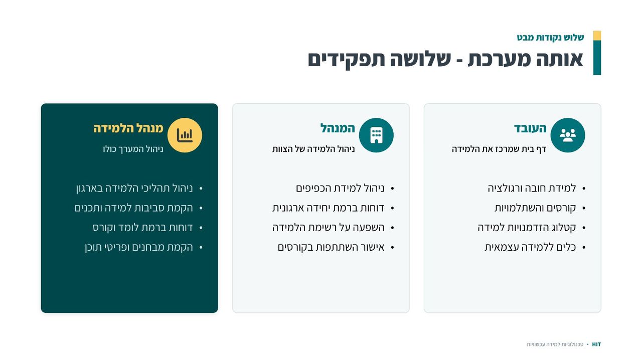 מבוא למערכות LMS, שקף 6 מתוך 21
