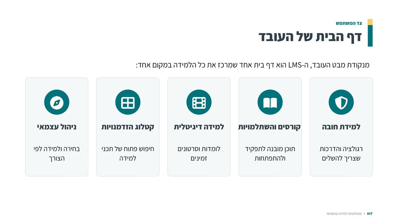 מבוא למערכות LMS, שקף 7 מתוך 21