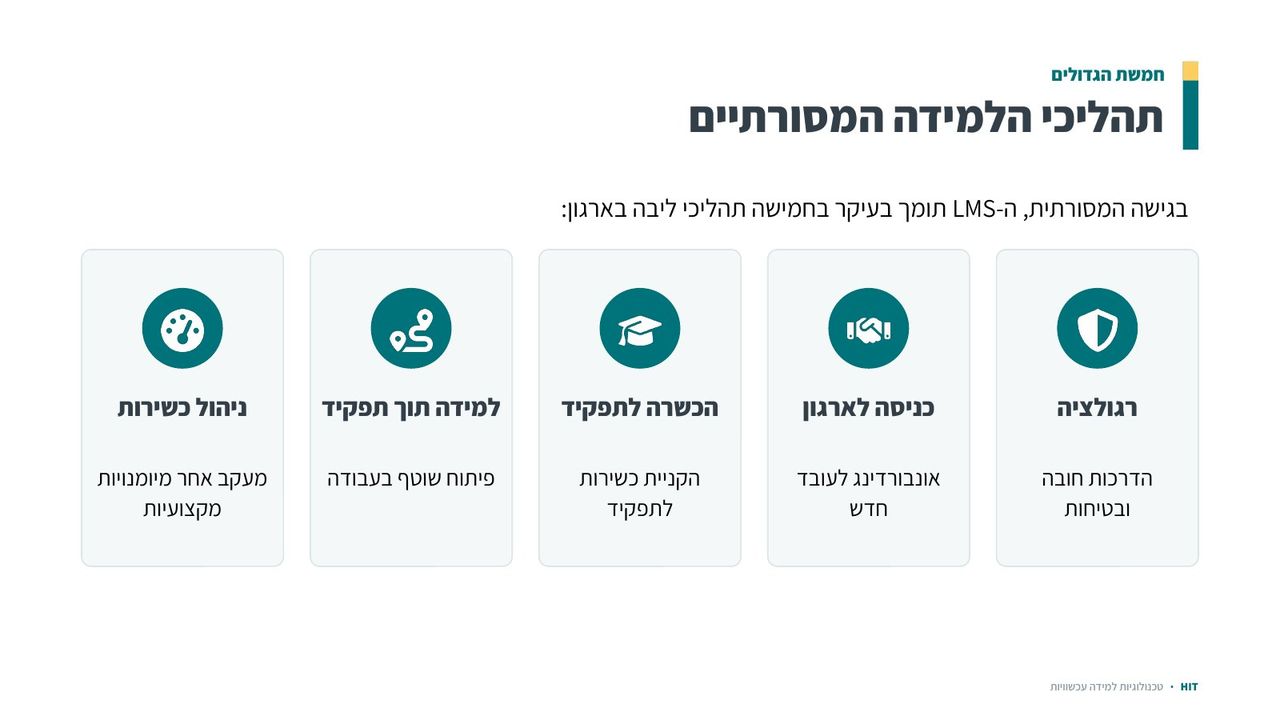 מבוא למערכות LMS, שקף 9 מתוך 21