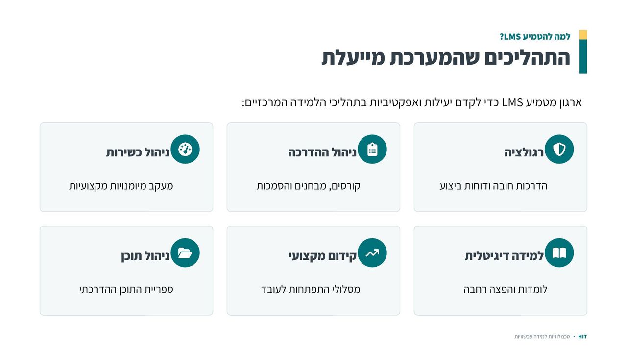 מבוא למערכות LMS, שקף 10 מתוך 21