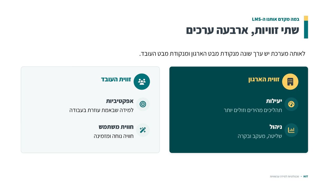 מבוא למערכות LMS, שקף 11 מתוך 21