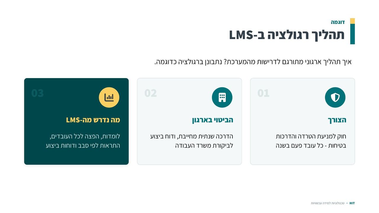 מבוא למערכות LMS, שקף 12 מתוך 21