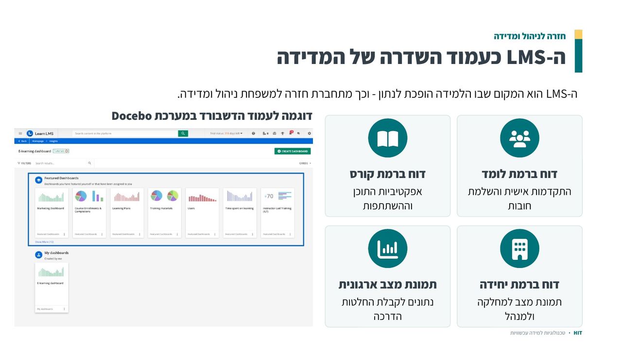 מבוא למערכות LMS, שקף 13 מתוך 21