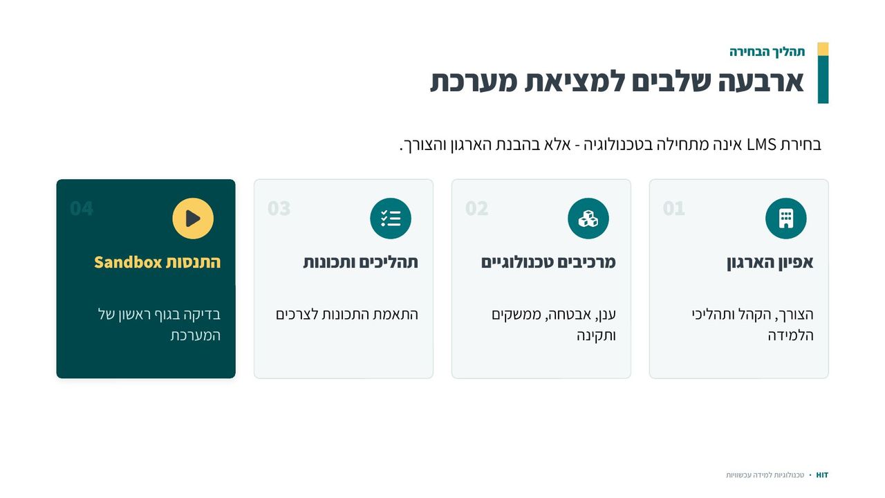מבוא למערכות LMS, שקף 14 מתוך 21