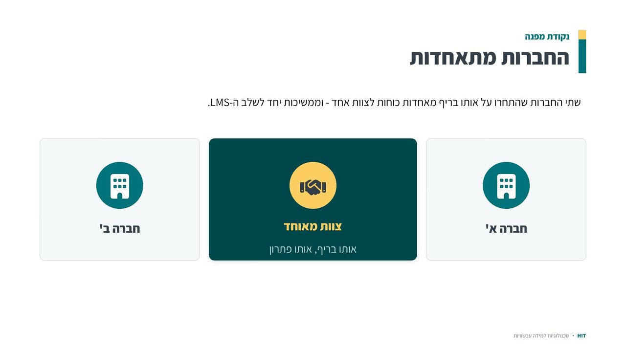 מבוא למערכות LMS, שקף 16 מתוך 21