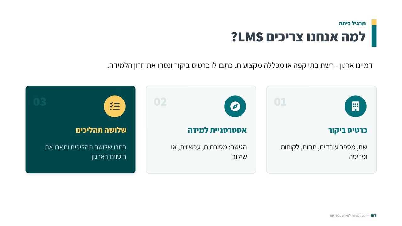 מבוא למערכות LMS, שקף 19 מתוך 21