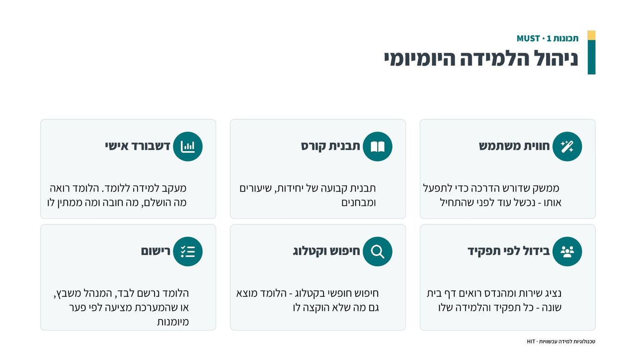 בחירת מערכת LMS, שקף 4 מתוך 21