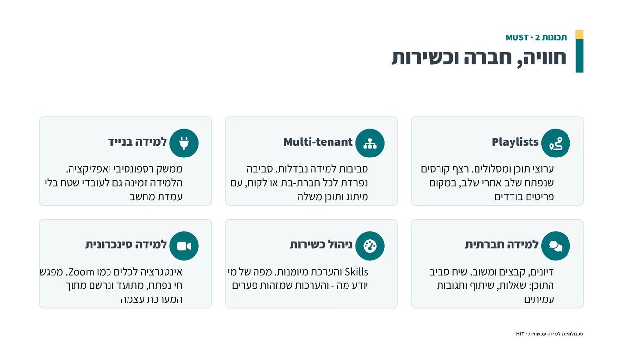 בחירת מערכת LMS, שקף 5 מתוך 21