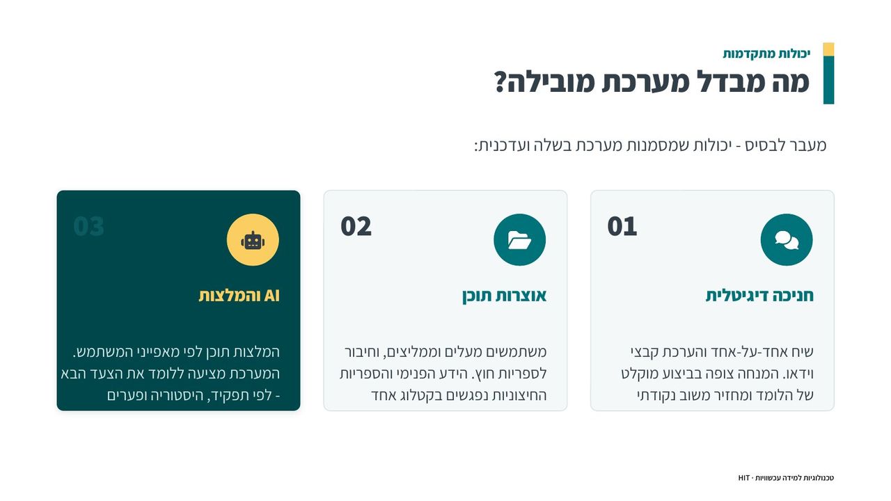 בחירת מערכת LMS, שקף 6 מתוך 21