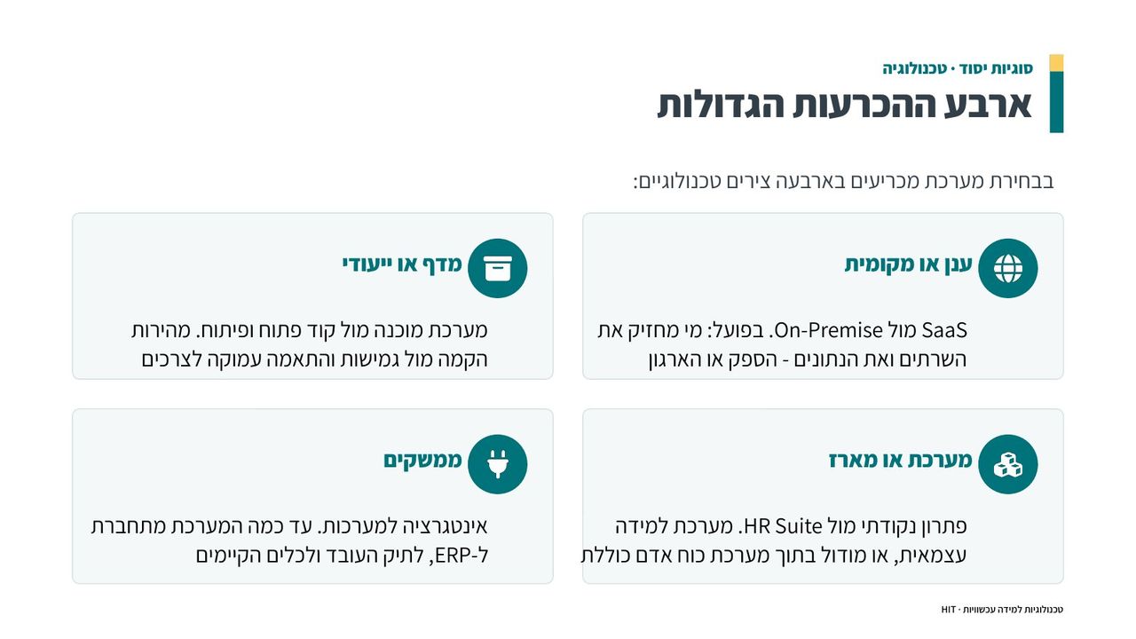 בחירת מערכת LMS, שקף 10 מתוך 21