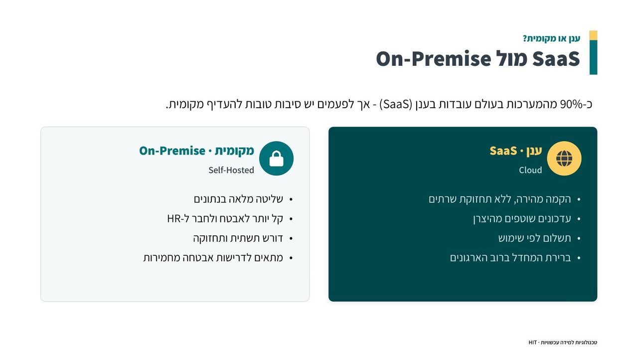 בחירת מערכת LMS, שקף 11 מתוך 21