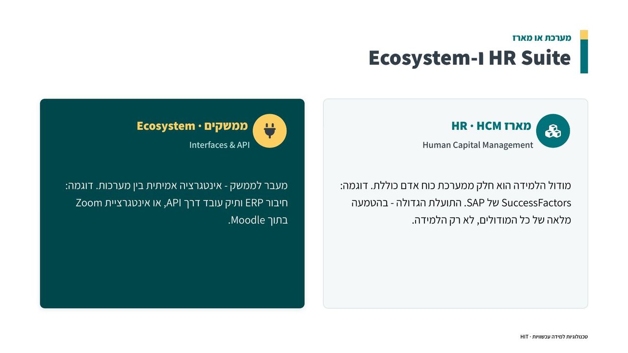 בחירת מערכת LMS, שקף 14 מתוך 21