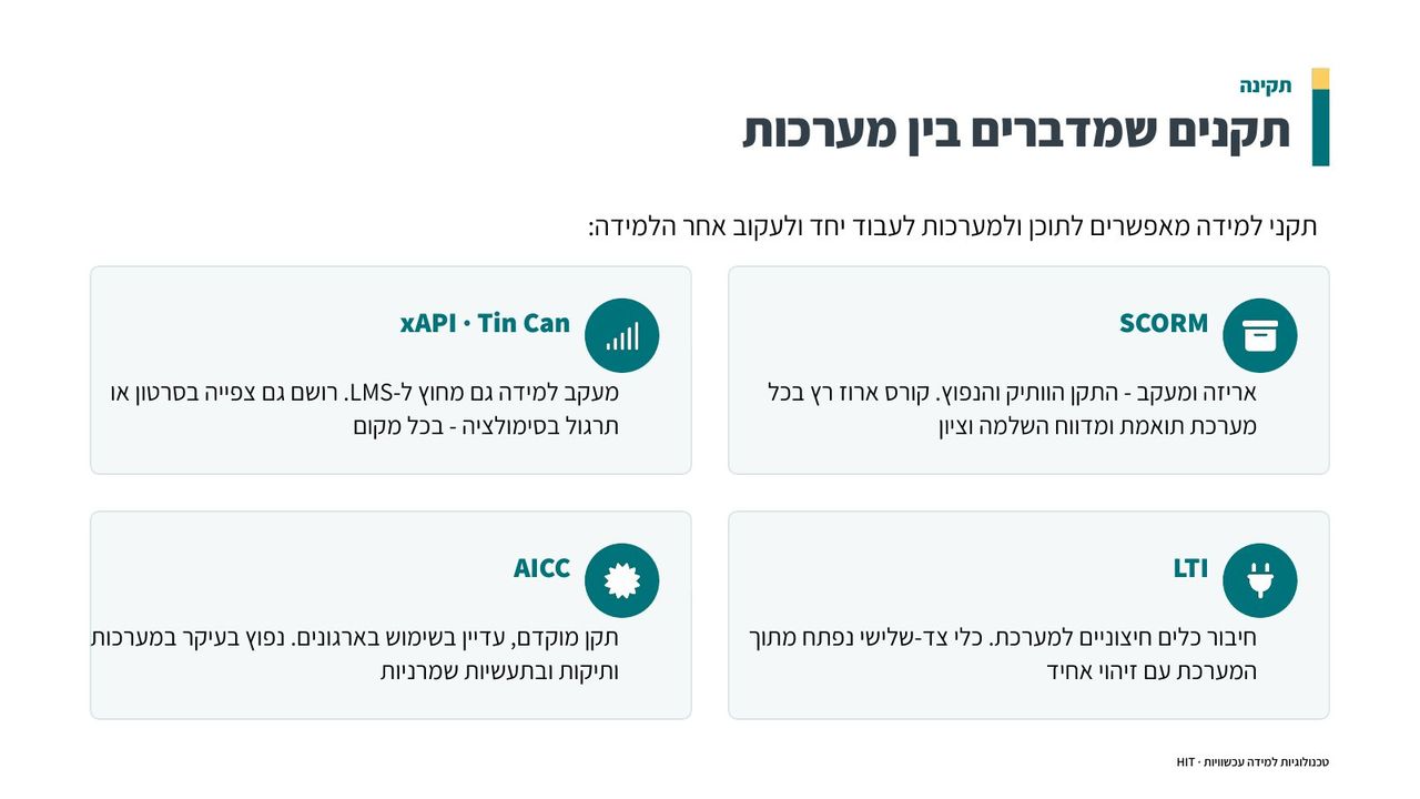 בחירת מערכת LMS, שקף 15 מתוך 21