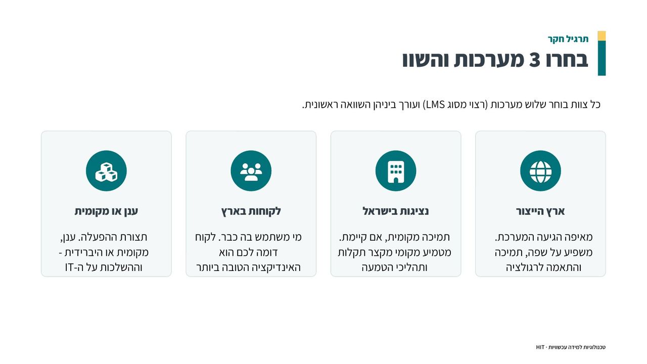 בחירת מערכת LMS, שקף 17 מתוך 21