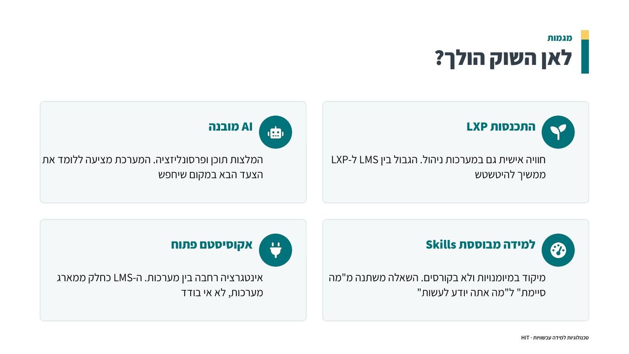 בחירת מערכת LMS, שקף 19 מתוך 21