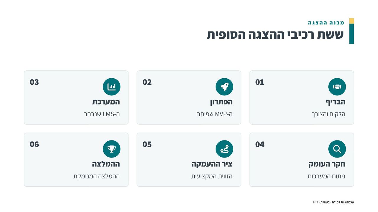 סיכום הקורס, שקף 4 מתוך 20