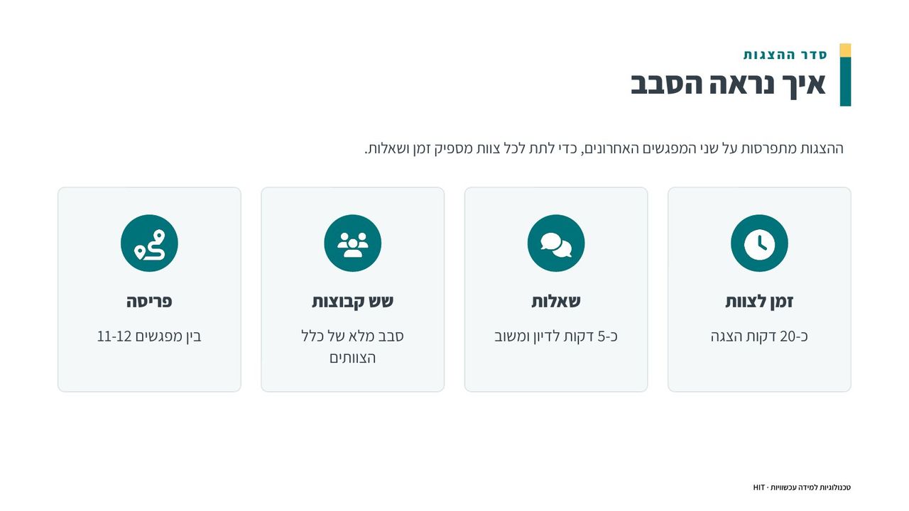 סיכום הקורס, שקף 5 מתוך 20