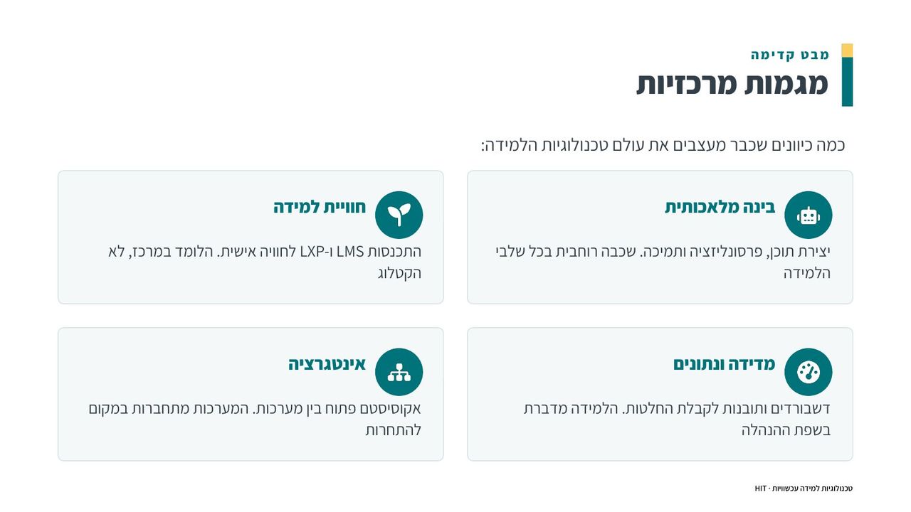 סיכום הקורס, שקף 9 מתוך 20