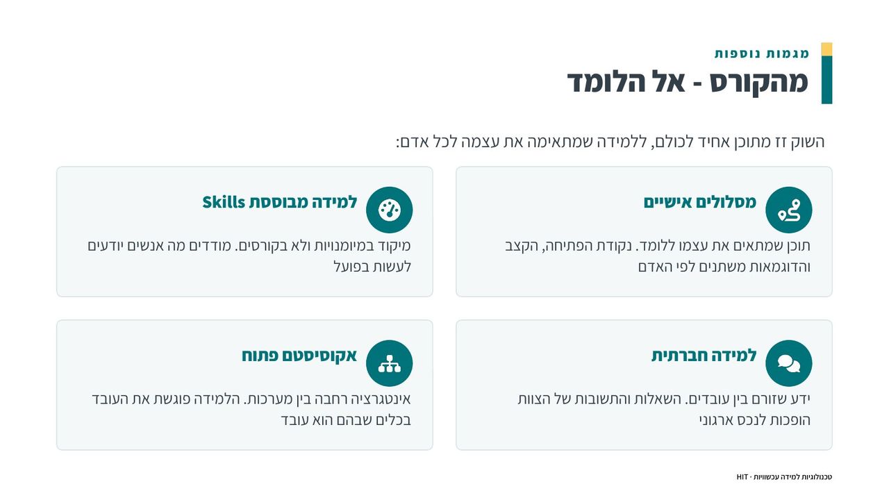סיכום הקורס, שקף 11 מתוך 20