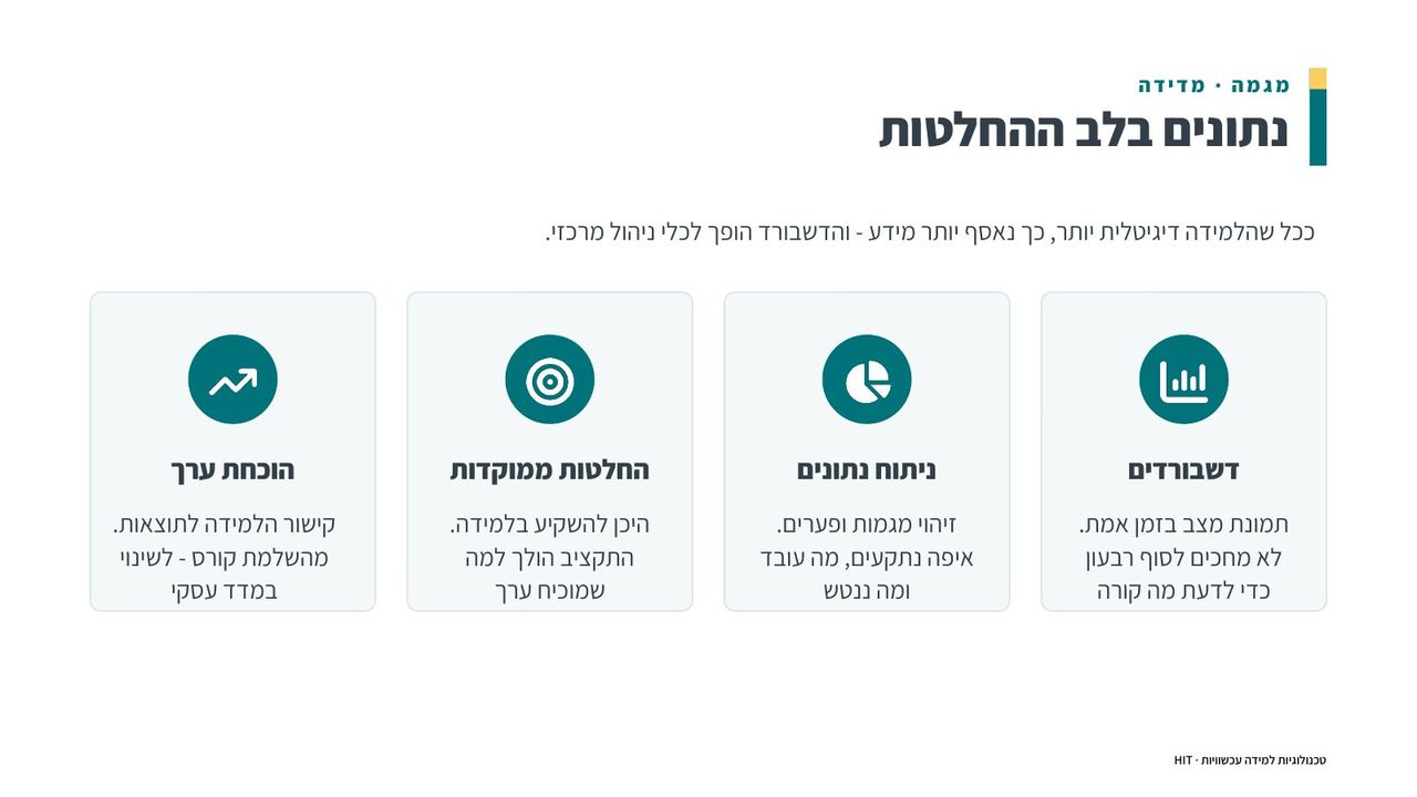 סיכום הקורס, שקף 12 מתוך 20