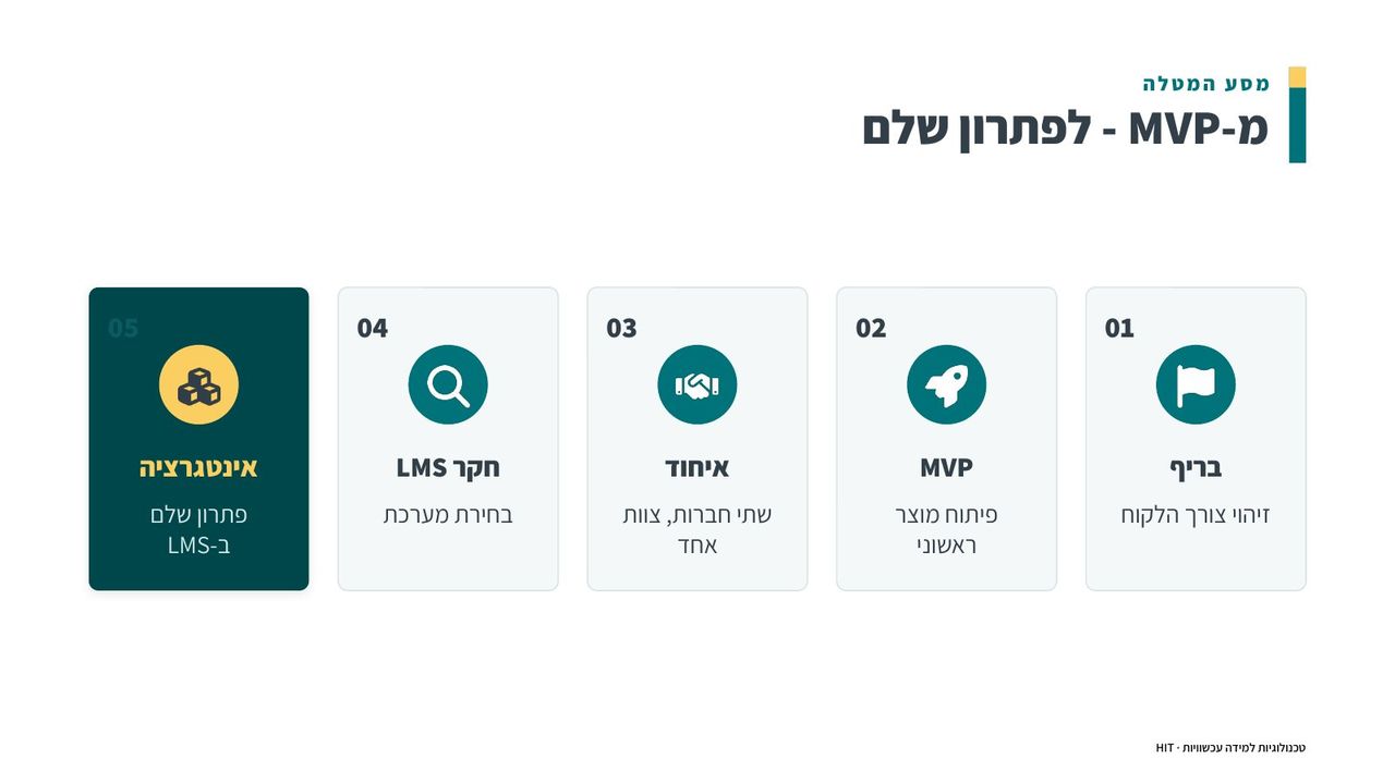 סיכום הקורס, שקף 15 מתוך 20