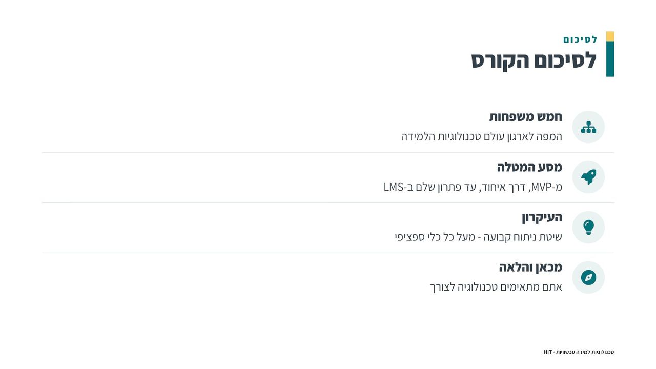 סיכום הקורס, שקף 19 מתוך 20